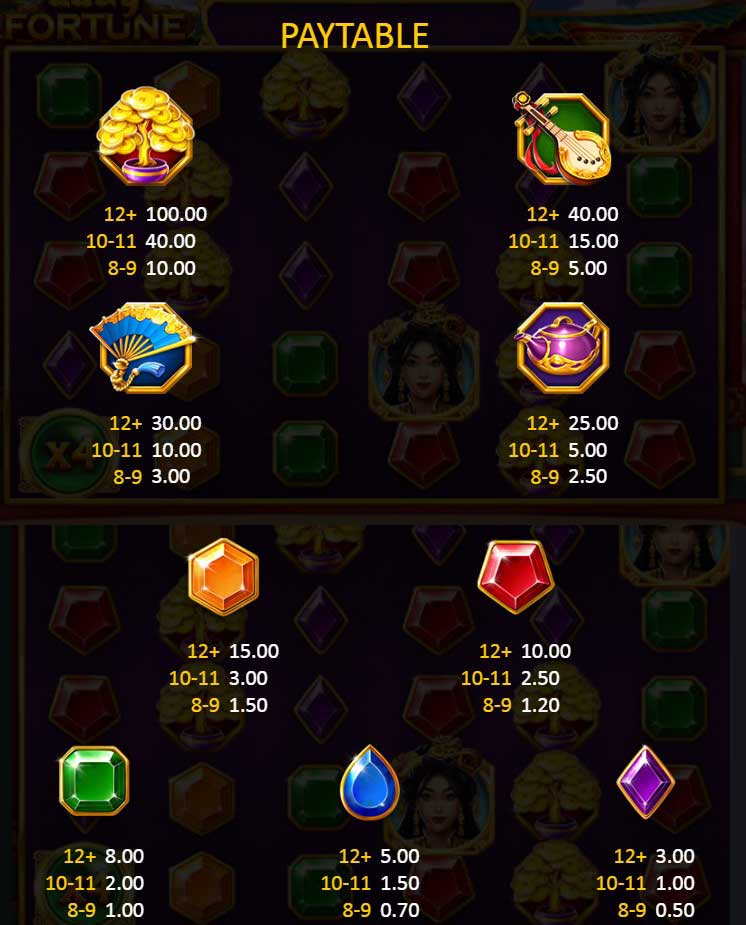 Lady Fortune slot game symbols