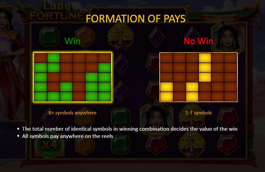 Lady Fortune slot game formation of pays